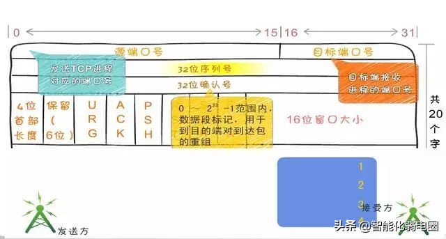 计算机网络知识书籍,计算机网络知识