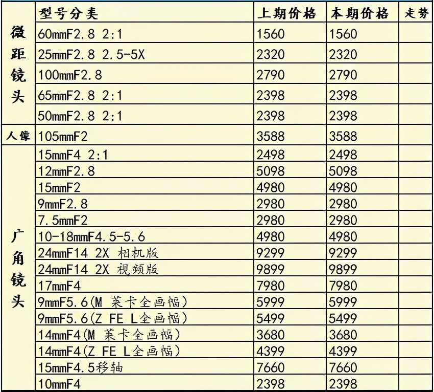 索尼a7r4是目前最好的相机吗,a7一年贬值多少