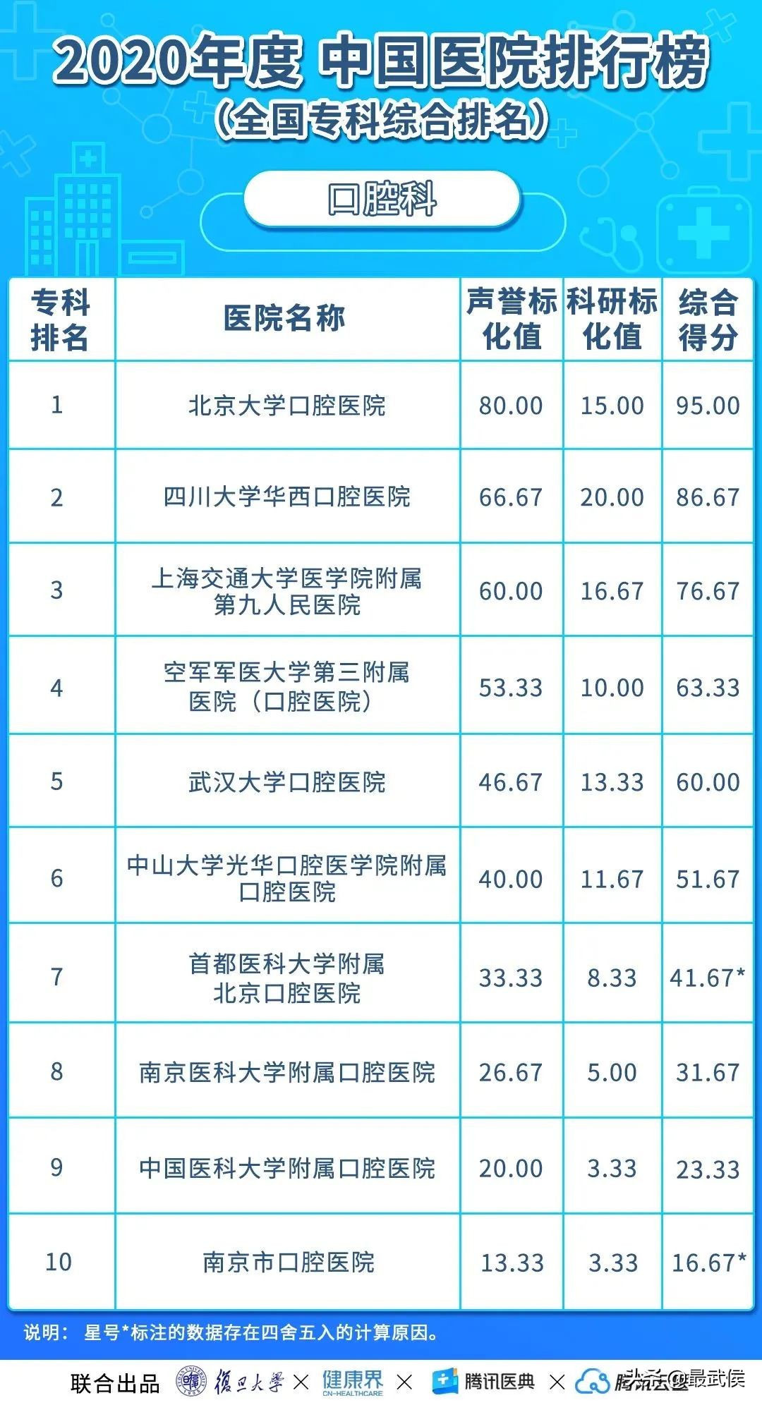 华西医院最新排名,中国华西医院最新排名