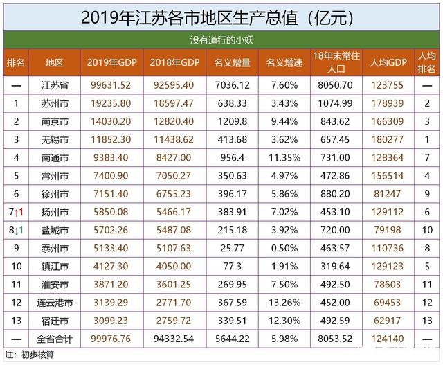 江苏省连云港市2019年gdp,江苏2025gdp各市预测连云港