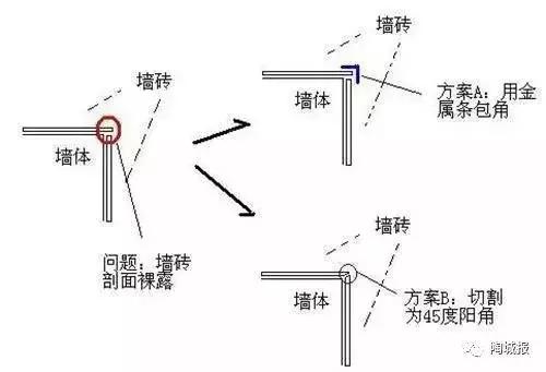 瓷砖加工方法视频教程,瓷砖楼梯踏步怎么加工好看