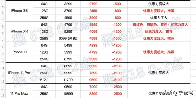 如何看待海南版iPhone正式上线这件事情?