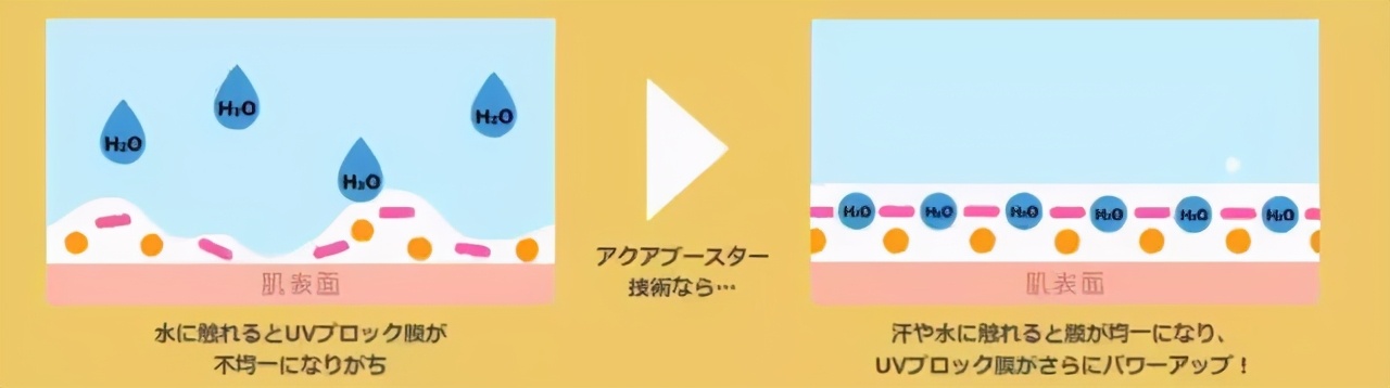 资生堂安耐晒防晒限定版宝可梦,安耐晒宝可梦防晒真假辨别