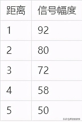matlab最小二乘法线性拟合代码,已知公式如何用matlab线性拟合