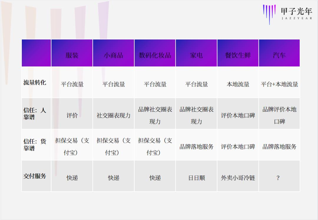 汽车电商怎么起步快点,汽车电商怎么这么难做
