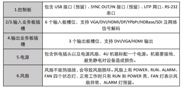 海康威视显示屏安装调试教程,海康警戒摄像头安装教程