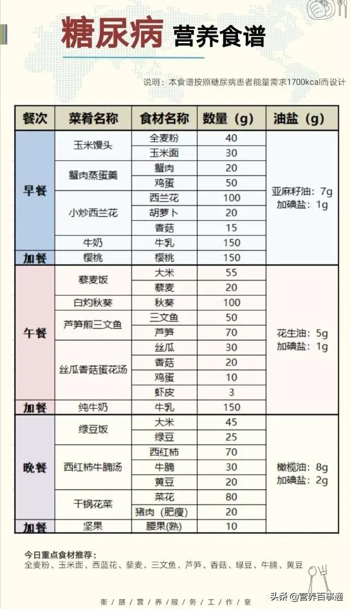 糖尿病人1800大卡一日三餐食谱,血糖高一星期食谱大全