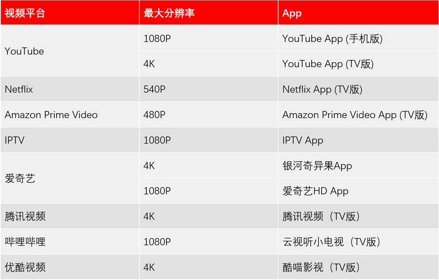 零刻GS-KingX评测：这可能是电视盒子的未来（附App推荐）