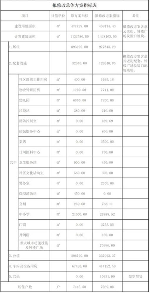 阳光100国际新城g区为什么便宜,重庆阳光100国际新城后续规划