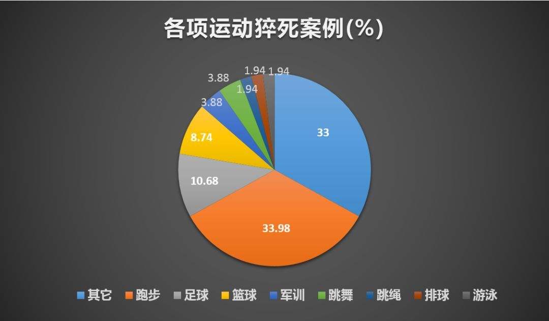 健身房运动性猝死后续,97年小伙健身房意外倒地猝死