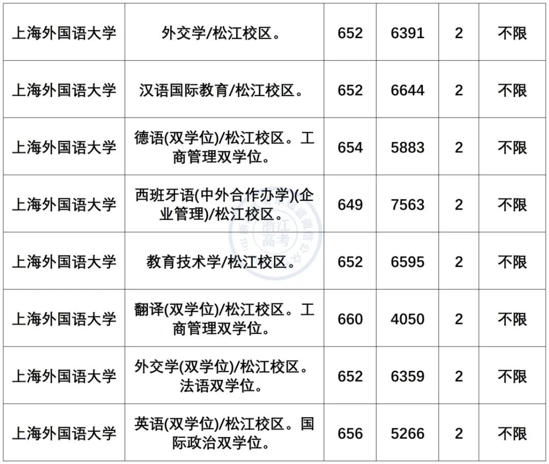 小语种最吃香的6大专业是什么,小语种专业就业前景及薪资