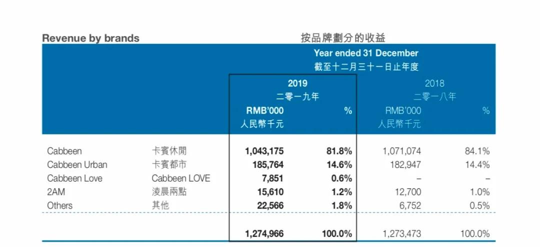 supreme正版停业了吗,supreme纽约首间旗舰店将关闭