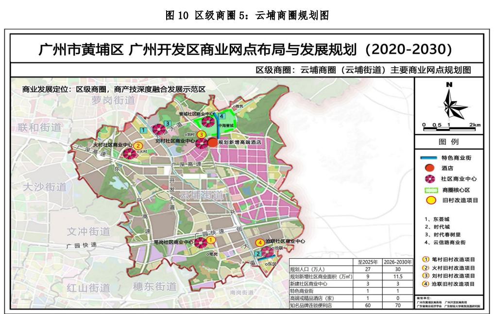 黄埔商圈,黄埔最旺的商业中心
