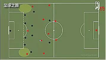 六人制足球半场防守战术,五人制足球防守战术