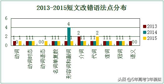 最新考纲解读,考纲知识点范围