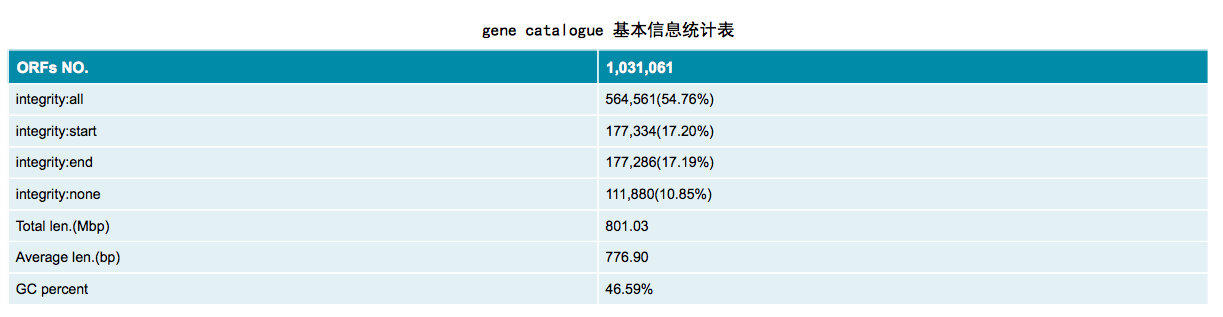 肠道菌群宏基因组,肠道微生物宏基因组检测有必要吗