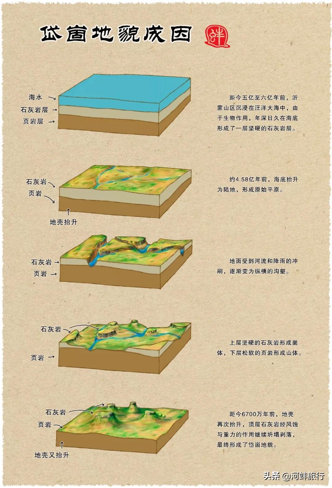 蒙阴岱崮地貌免费路线,沂蒙山岱崮地貌