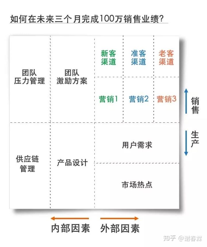 工作思考问题的深度广度,深度思考不断接近问题本质