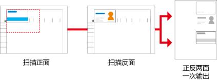 办公室复印机使用方法智能,办公室复印机的使用
