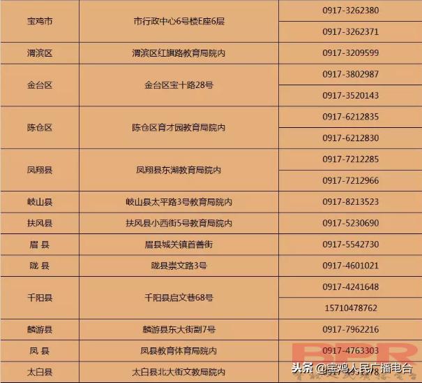 陕西宝鸡快讯广播,新高考志愿填报陕西直播在线观看