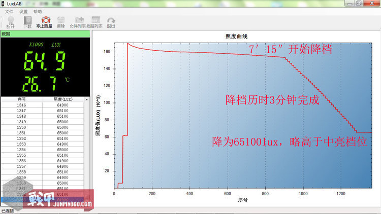 fenix手电tk06,fenixtk16v2.0战术手电