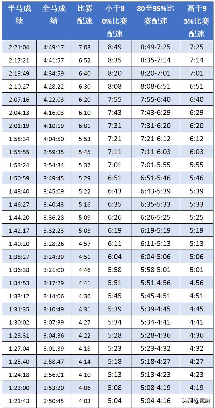 跑者简单实用的力量训练,配速5分钟节奏跑的正确训练方法