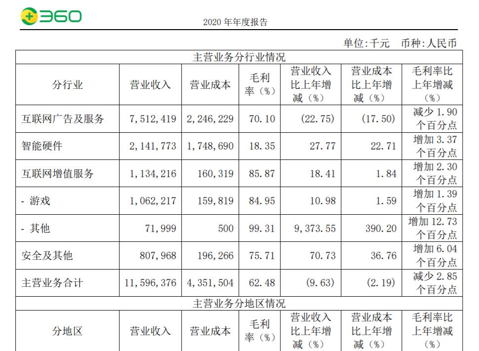 360和深圳战略合作,360和杭州战略合作