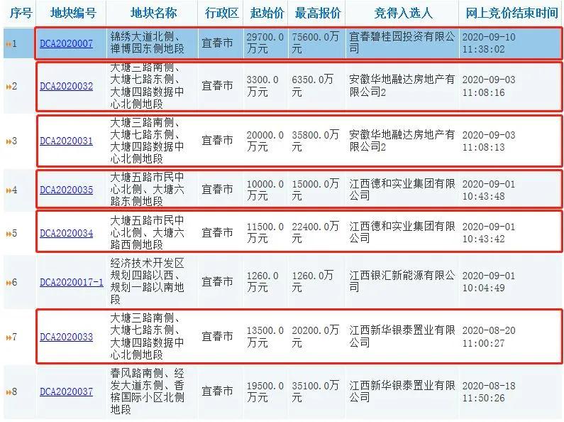 宜春碧桂园星钻土地,宜春碧桂园新盘50至70平方米