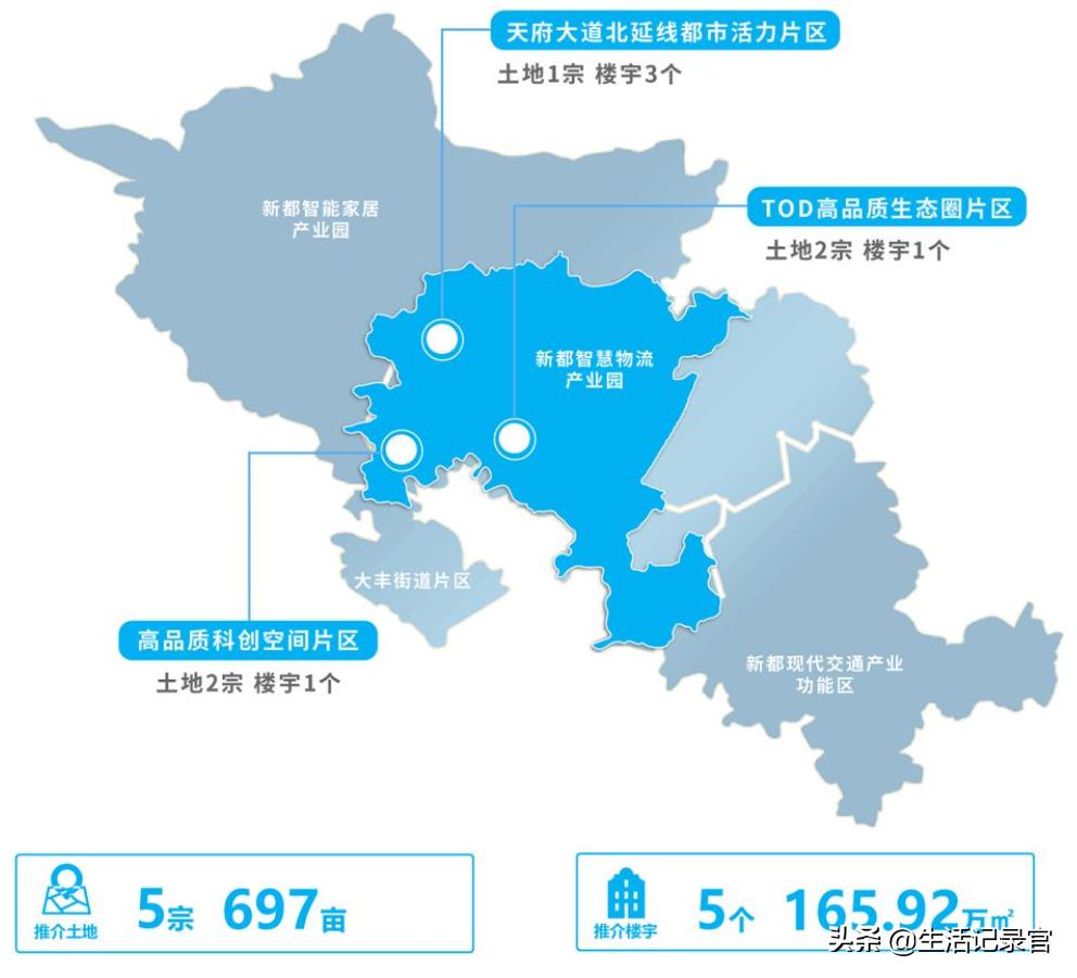 新都区的未来,新都城发展潜力