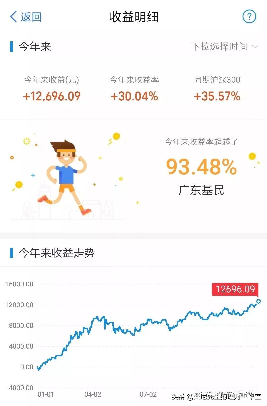 给2019年的自己做个年终总结,2019个人年终总结与计划