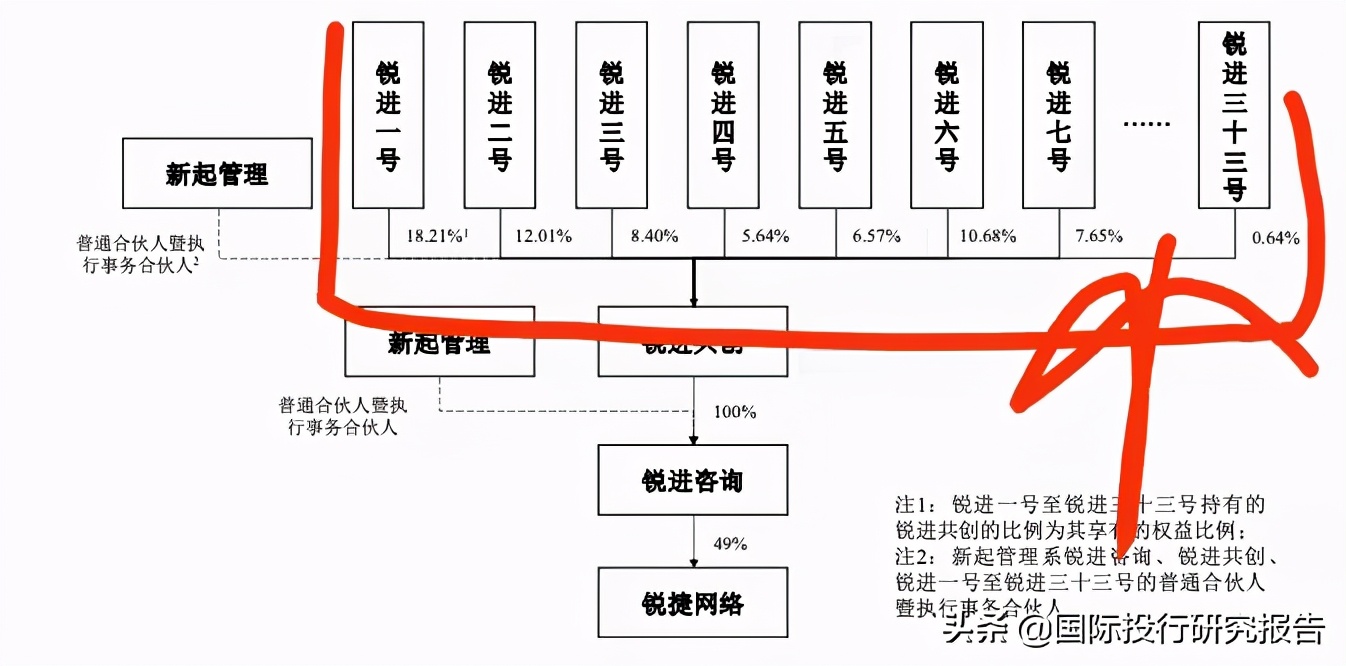 锐捷网络ipo,锐捷网络涨2.92%