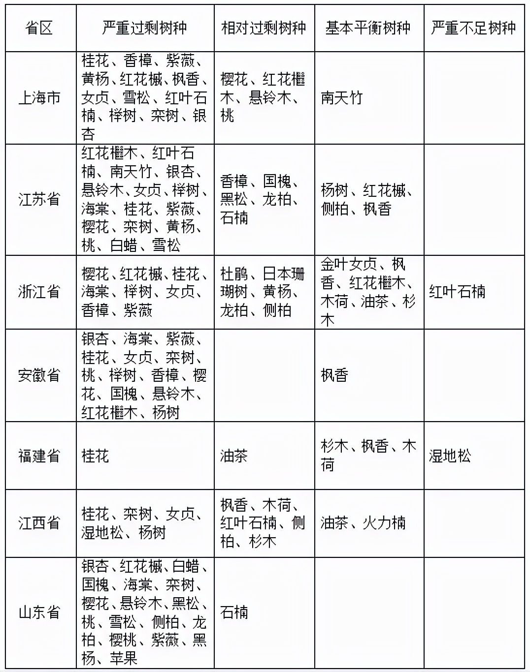 2022年秋季全国各地苗木市场行情,2021年春季苗木行情分析报告