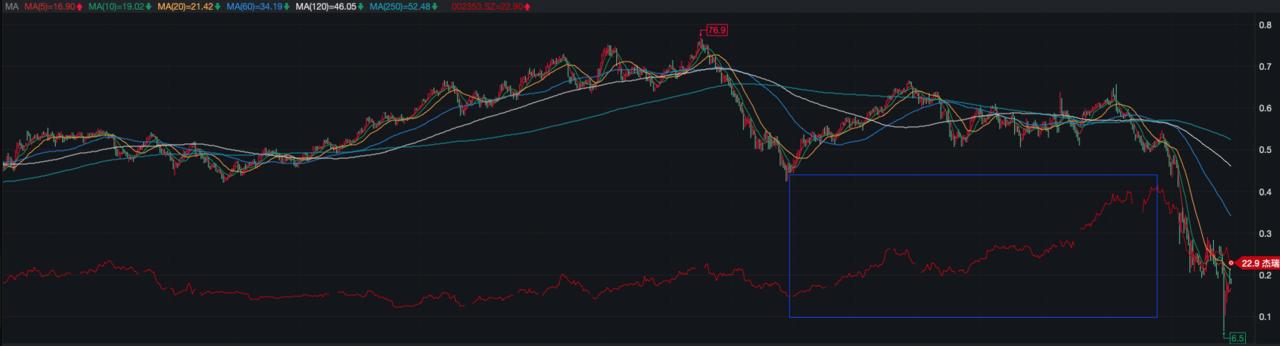 杰瑞股份明天走势,杰瑞股份2023年发展潜力