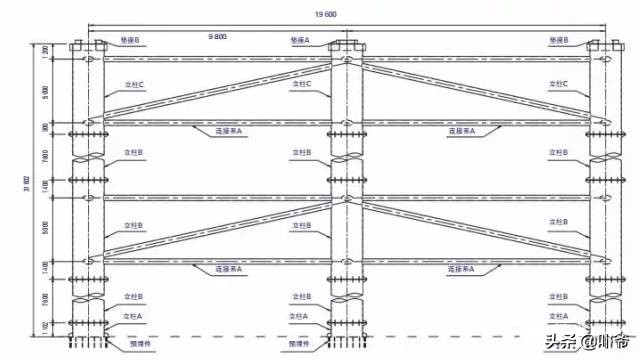 桥梁工程bim建模与应用,桥梁施工设计中cad和bim差在哪