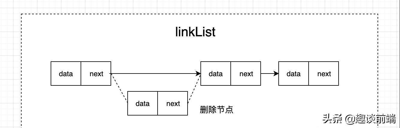 数据结构与算法建立双链表讲解,数据结构双向链表怎么修改