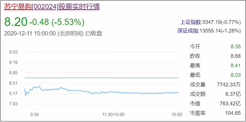 苏宁为什么比不上京东,苏宁为什么不被机构看好