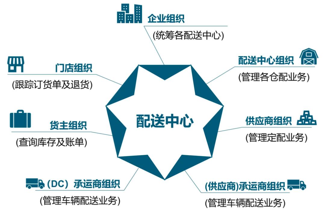 海鼎商业管理系统,海鼎零售系统收费