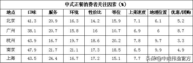 差评如何反转,恶意差评反转