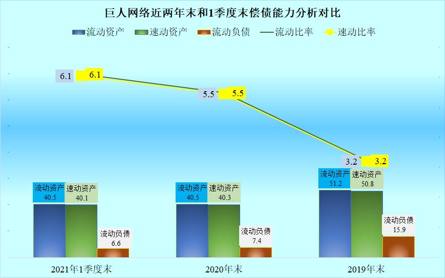 巨人网络现状如何,巨人网络未来的前景如何