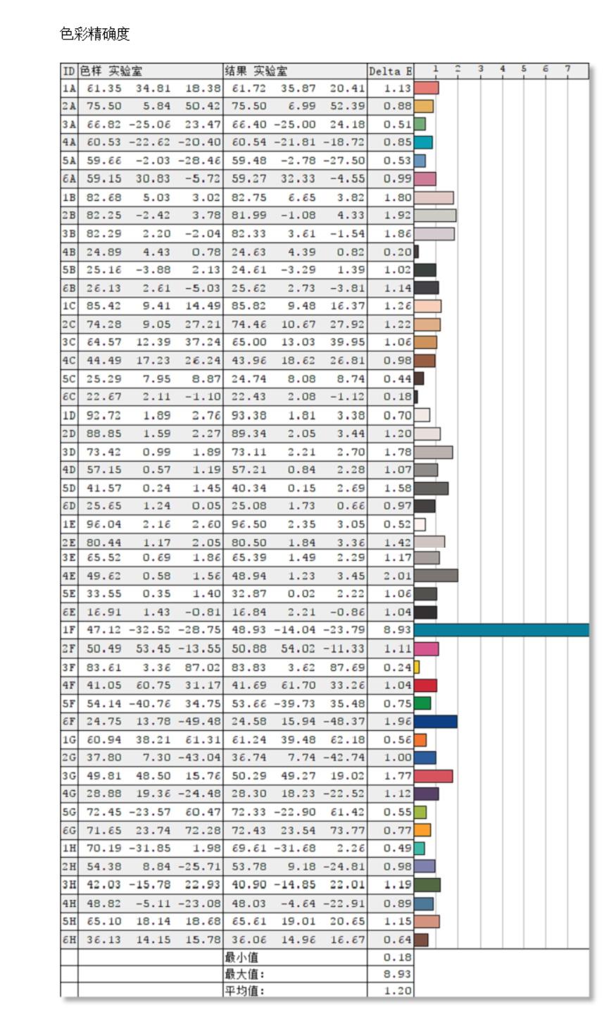 wacomone液晶数位屏,wacomone数位屏评测