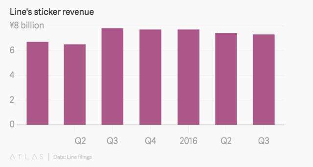 没落的老牌手机巨头曾蝉联7年,没落的通信巨头
