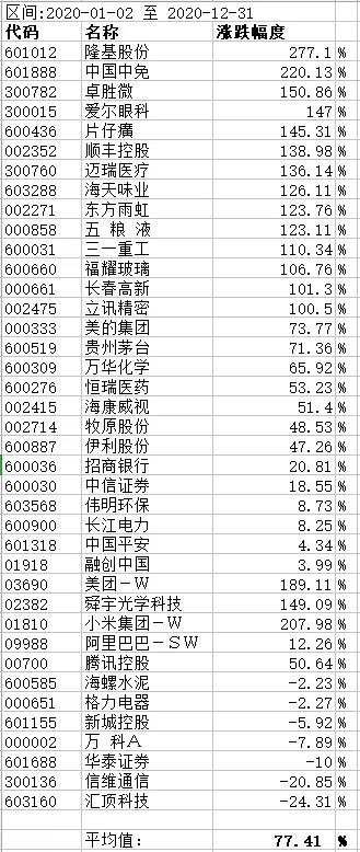 百里挑一最好的股票,百里挑一精选牛股