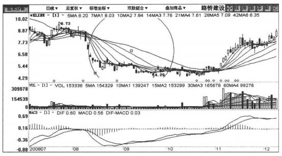 靠炒股发家到底能有多难,从炒股开始暴富经验总结