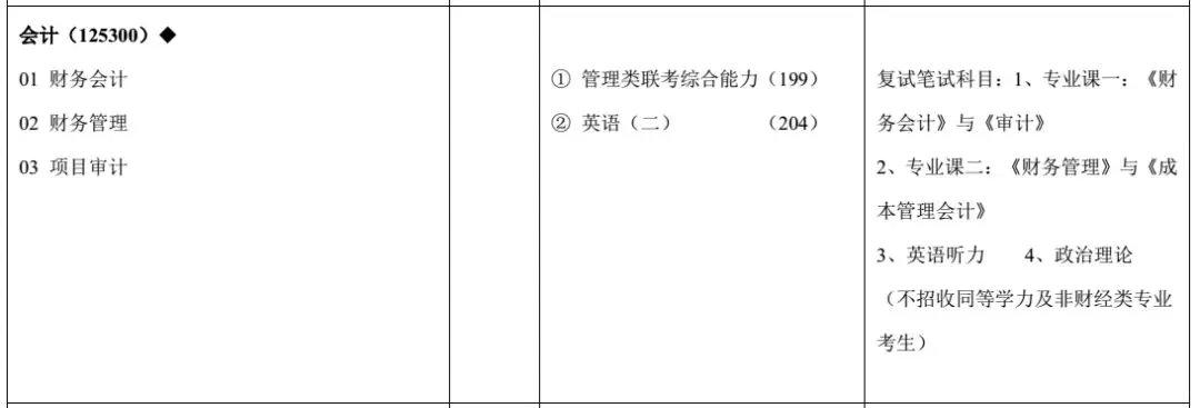 哪些学校mpacc过初试就可以,mpacc初试报考应该报什么学校