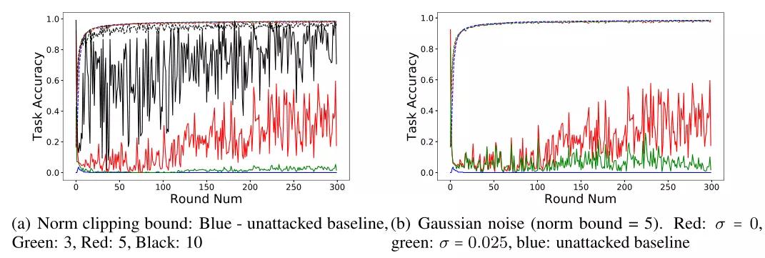 模型预测鲁棒性,模型攻击体系架构