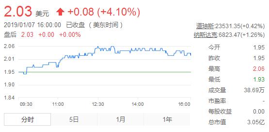 聚美优品市值下跌的原因,聚美优品赔了多少钱