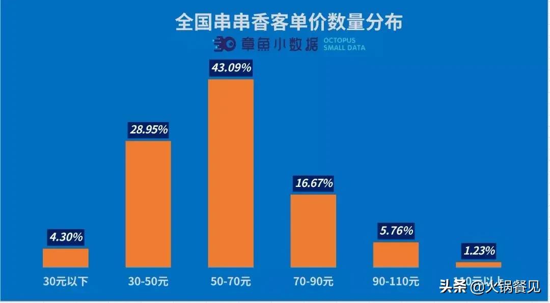 串串香生意火爆视频,串串香商业模式