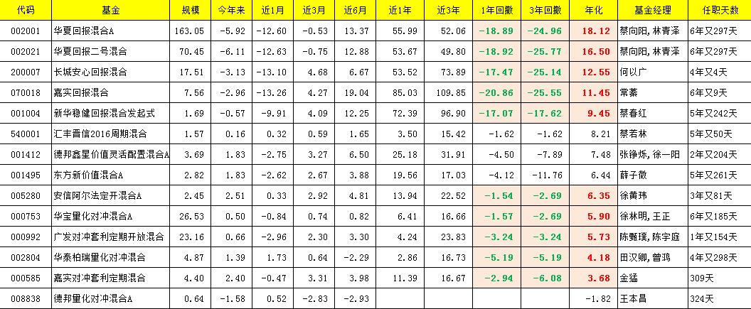 追求绝对收益的基金,基金绝对收益和相对收益