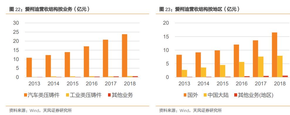 未来的十倍牛股龙头,未来成长10倍以上的小盘股票