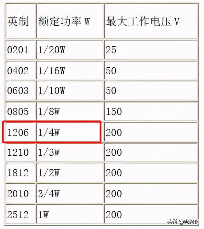 火火兔的维修方法,火火兔修理视频